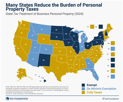 Tangible Personal Property Taxes By State 2024 Taxes Alert