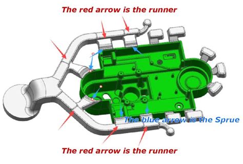 Runner vs Sprue - What Differences - Die Casting Mold