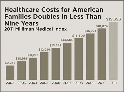 Recent Facts On The Healthcare Crisis National Nurses United