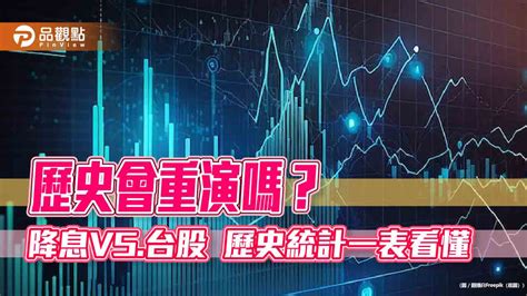 降息vs台股歷史統計！120天後下跌機率增至66％ 永豐期貨這樣說