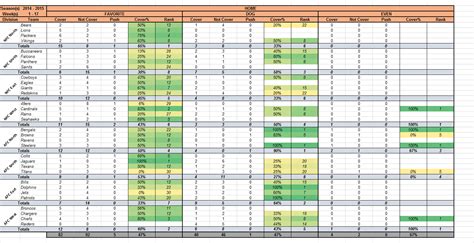 Nfl Picks Spreadsheet Printable Spreadsheet nfl picks printable week 9 ...