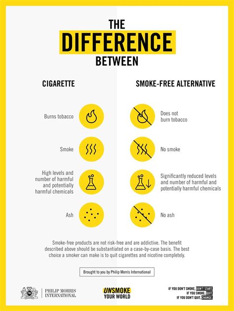 Top 6 myths and FAQs about smoke-free alternatives | Life