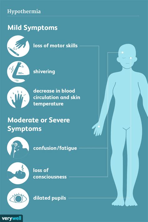 Hypothermia: Signs, Symptoms, and Complications