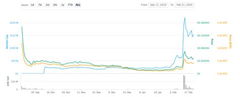 HBAR (Hedera Hashgraph) Coin Price Prediction for 2021 & 4 Next Years