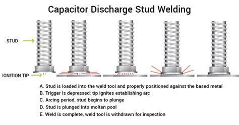 Stud Guns and Stud Welder Systems Red-D-Arc