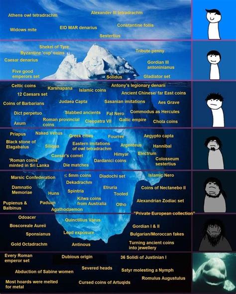 Iceberg Of Roman Coins History Memes Know Your Meme