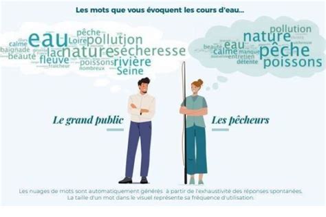 Indagine Fnpf Sulla Conoscenza E La Percezione Dei Corsi D Acqua