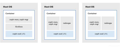 Chapter 2 Red Hat Ceph Storage Considerations And Recommendations