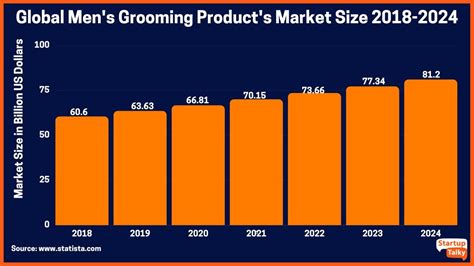 Top Men S Grooming Brands Setting The Standard In India