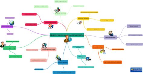 Mapa Conceptual De Talento Humano