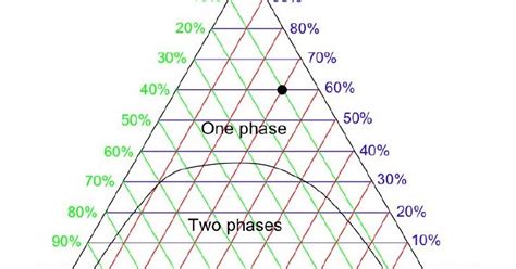 Ethanol In Water Phase Diagram Ethanol Water Phase Diagram