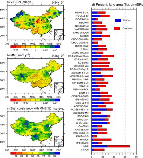 The Linear Trend Of Annual 010 Cm Soil Moisture Sm For The Period Of