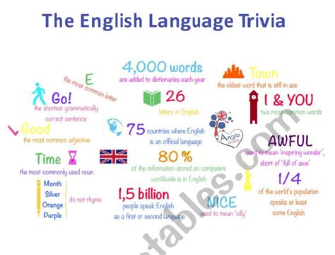 English Language Trivia - ESL worksheet by saida88