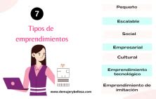 Tipos De Emprendimiento Cu L Es El Tuyo