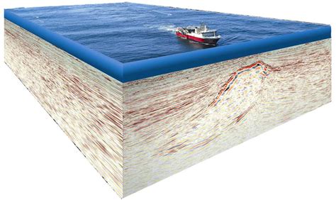 What Is Seismic Noia