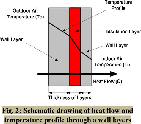 Figure From Determination Of Optimum Insulation Thickness For