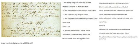 Sweden Handwriting • FamilySearch