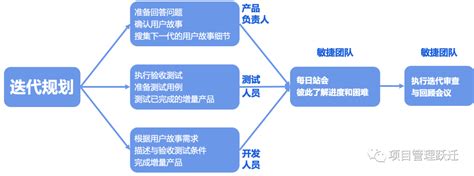 用敏捷思维做中大型项目2 敏捷项目管理概述 管理圈数十万pmp项目经理学习平台