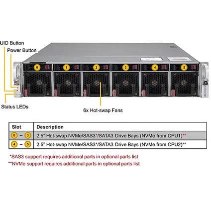 Supermicro U Mtnr U Rackmount Server Bsicomputer