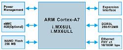 Linux Driven I Mx Ul Ull Module Ships With Wireless Enabled Baseboard