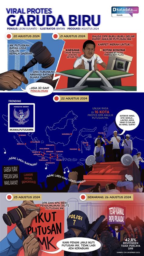 Geliat Ekonomi Kreatif Indonesia Infografik Id