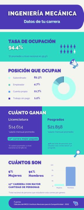 Ingenieria Mecanica Salario Cursosycarreras Mx