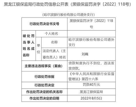 哈尔滨银行道外支行因违法发放贷款等被罚40万网站显示制度