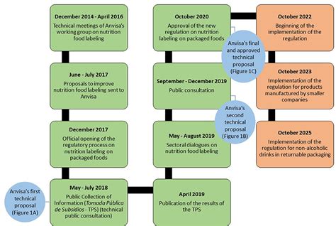 Frontiers Brazil S Nutrition Labeling Regulation Challenges Ahead On