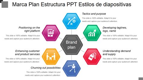 Las Mejores Plantillas De Planes De Marca Con Muestras Y Ejemplos