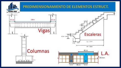 Predimensionamiento De Elementos Estructurales Vigas Losas Columnas