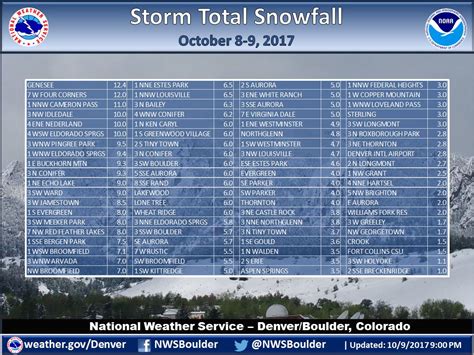 Winter Storm Names – The Michigan Weather Center