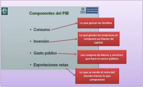 Ues 21 Facultad De Abogacía Primer Año La Macroeconomía Módulo 3