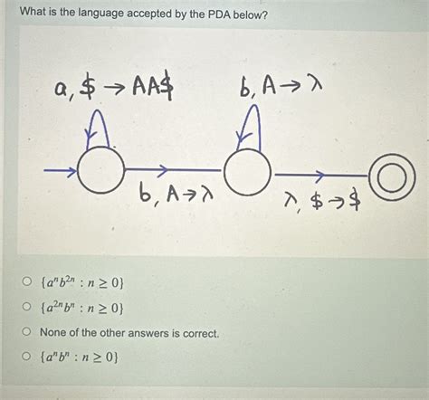 Solved What Is The Language Accepted By The Pda Below A Chegg