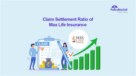 Max Life Insurance Claim Settlement Ratio Trends Policybachat