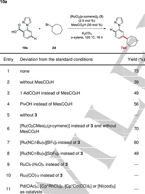 Optimization Of Ruthenium Catalyzed Decarboxylative C C Alkylation Of