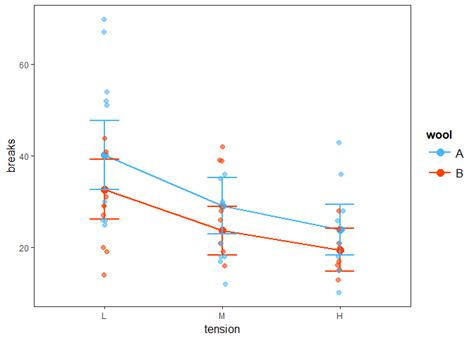 Tutorial Poisson Regression In R R Bloggers