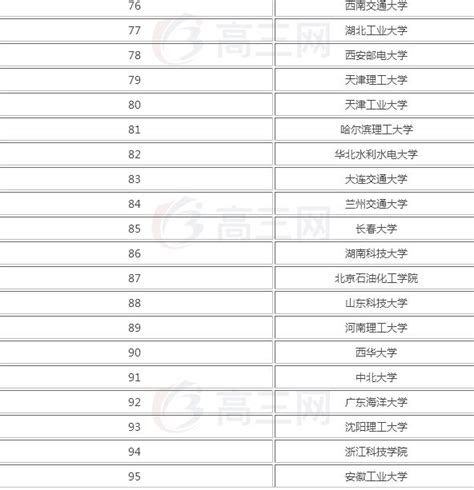 电气工程及其自动化专业大学排名，电气工程及其自动化就业前景