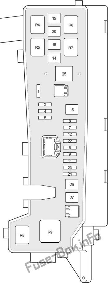 Fuse Box Diagram Toyota Avensis Ii T T