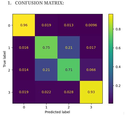 GitHub Mitanshu17 Audio Classification Using CNN