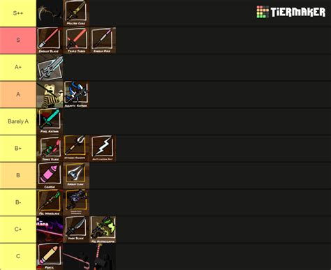 Zo Weapon Skin Trade Values Tier List Community Rankings TierMaker