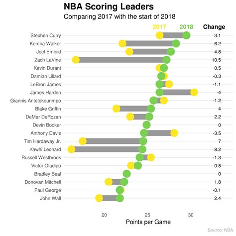 nba career scoring leaders 7