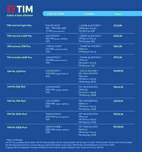 Novos Planos Da Tim Oferecem Servi Os De M Sica Revista E Backup