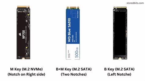 M.2 NVME vs M.2 SATA SSD: What is the Difference?