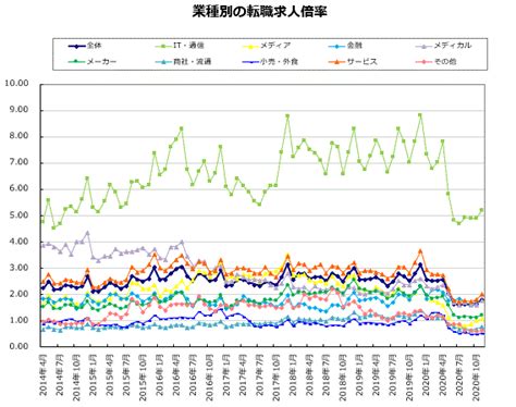 コロナ禍で転職の気が重いit・社内seの気持ちをちょっと楽に。