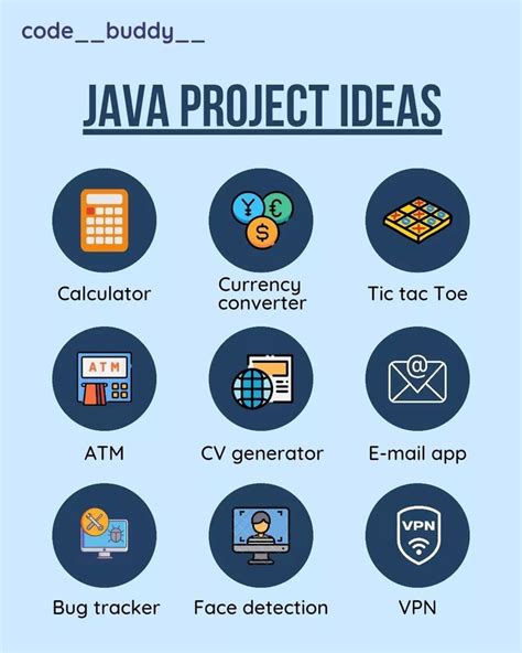 Java Project Ideas Learn Computer Coding Basic Computer Programming