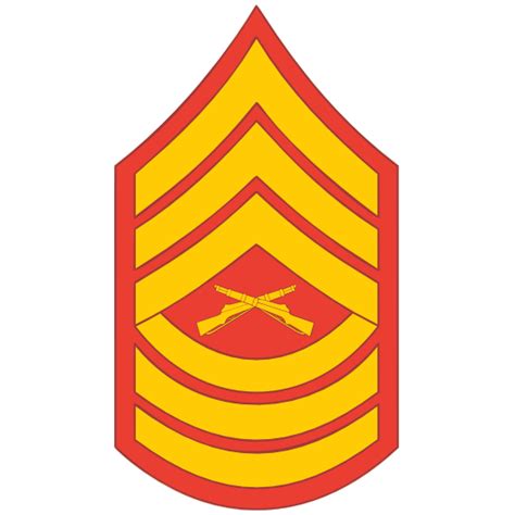 Marine Corps Rank Insignia