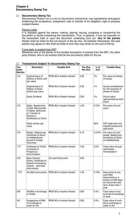 Ch05 Documentary Stamp Tax Documentary Stamp Tax Documentary Stamp
