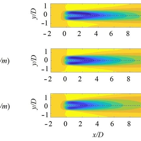 Contours Of The Normalised Streamwise Velocity U U H Downwind Of An