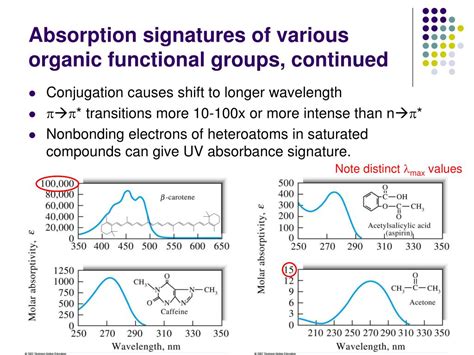 PPT UV Visible Molecular Absorption Spectroscopy PowerPoint