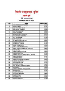 PASSPORT LIST OF 872 - Kuwait City, State of Kuwait - Embassy of Nepal